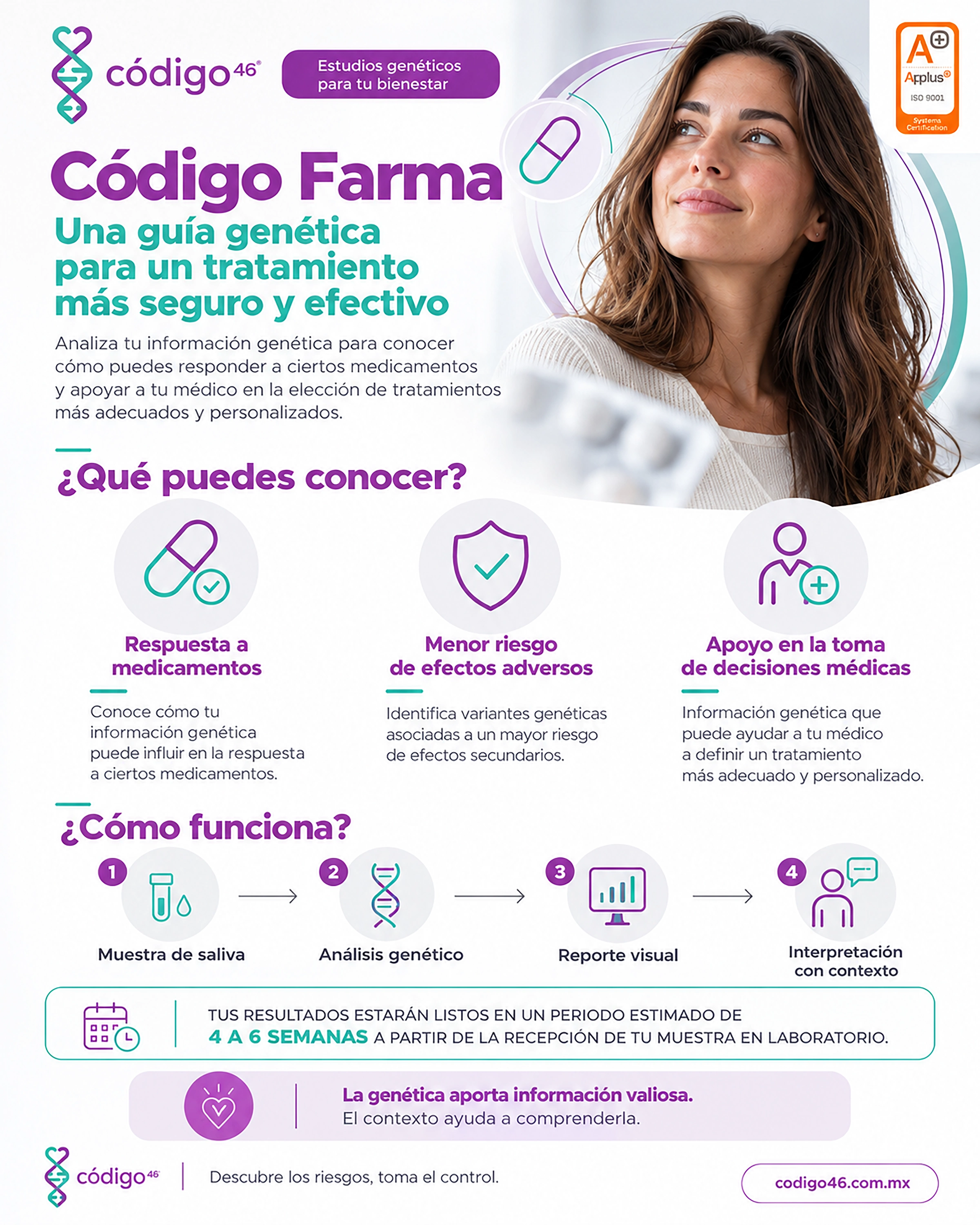 Infografía de Código Farma con bloques informativos e iconos sobre un estudio genético y su proceso en cuatro pasos.